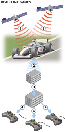 O cursa virtuală live de Formula 1