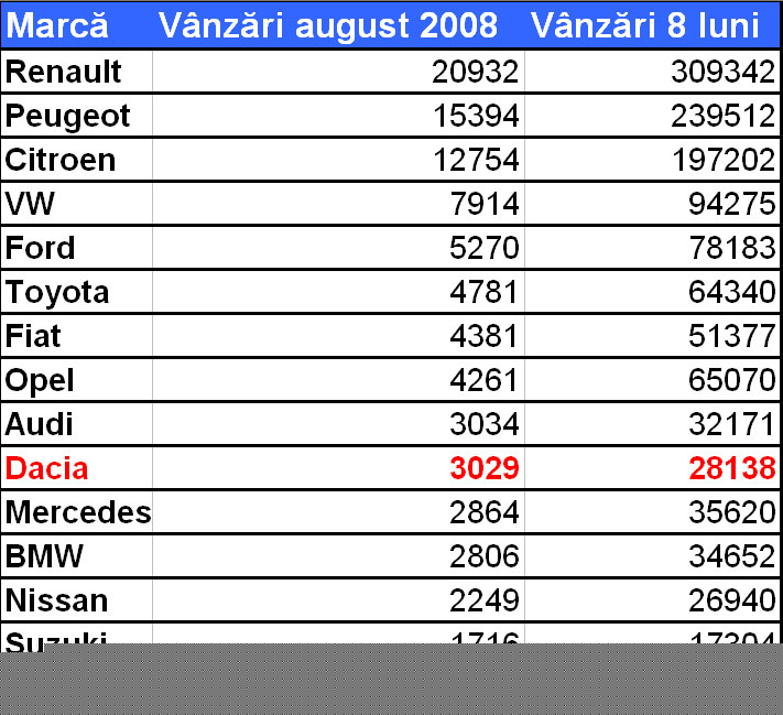 Vânzări automobile în Franţa