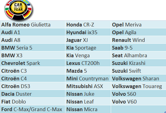Nominalizari Car of The Year 2011