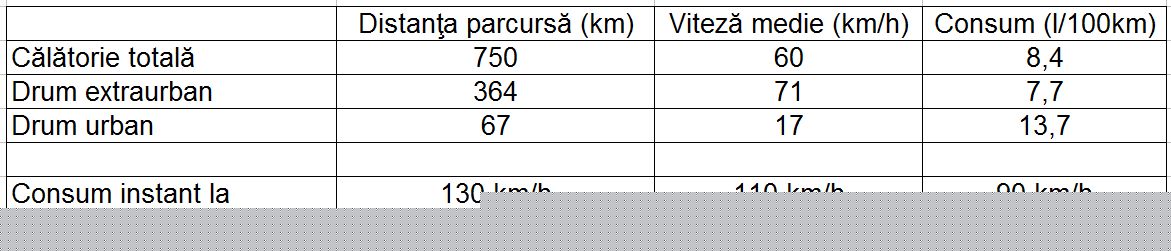 Consum Alfa Romeo 159 2.4 JTD